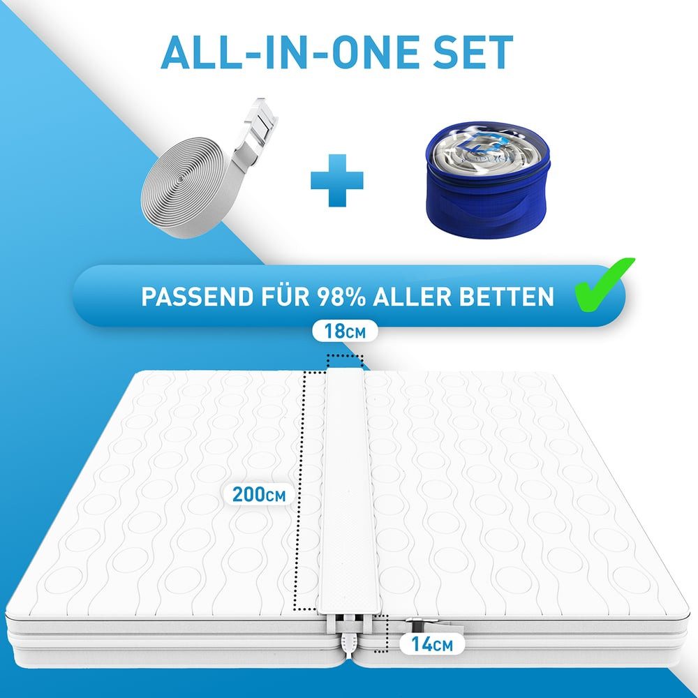 Matratzenkeil Liebesbrücke für Matratzen All-IN-ONE Premium Set [200x18cm] FLIPLINE®, mit rissfestem Bezug, Spanngurt und Transporttasche,  Matratzenbrücke