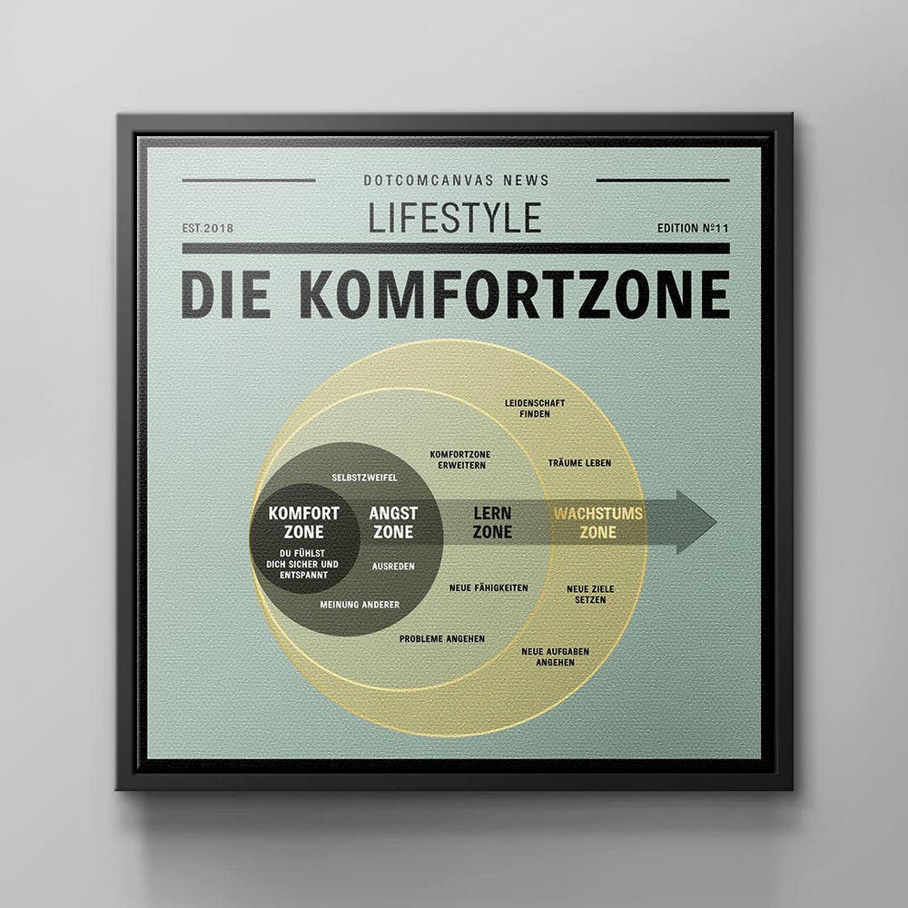 DOTCOMCANVAS® Leinwandbild, Deutsch, Premium Leinwandbild - Motivation - THE COMFORT ZONE - Büro - Mindse schwarzer Rahmen