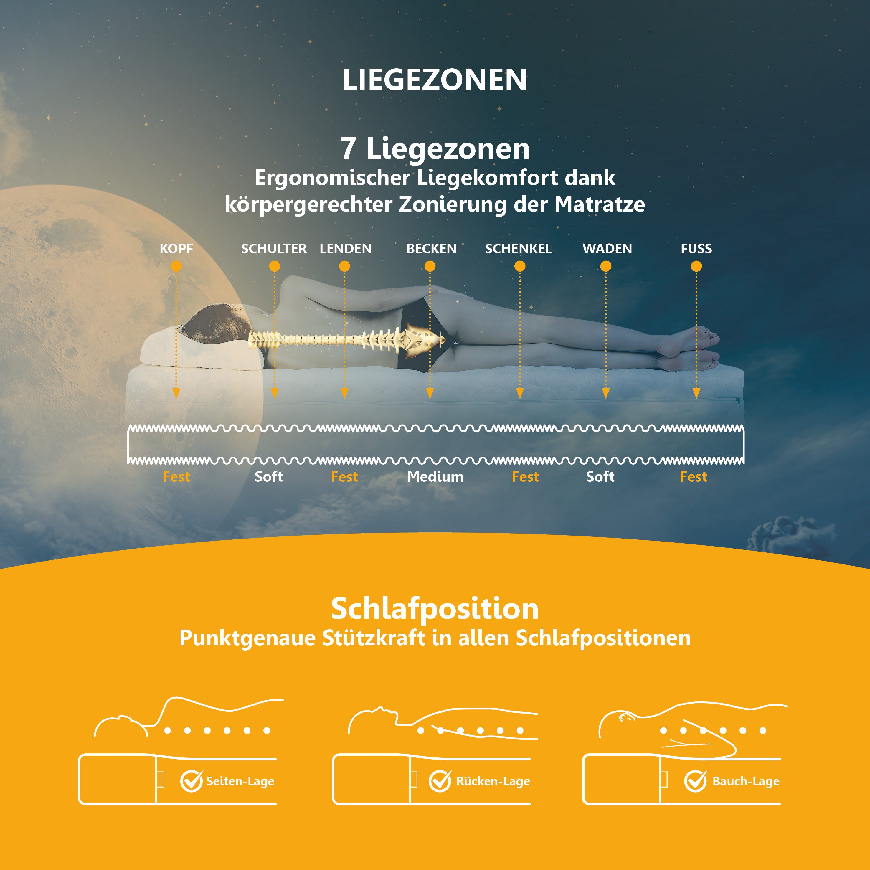 Komfortschaummatratze Mona Basic ergonomische 7 Zonen GRATIS KISSEN, Beco, 14 cm hoch, 100 TAGE PROBESCHLAFEN, 100% Made in Germany 80x200