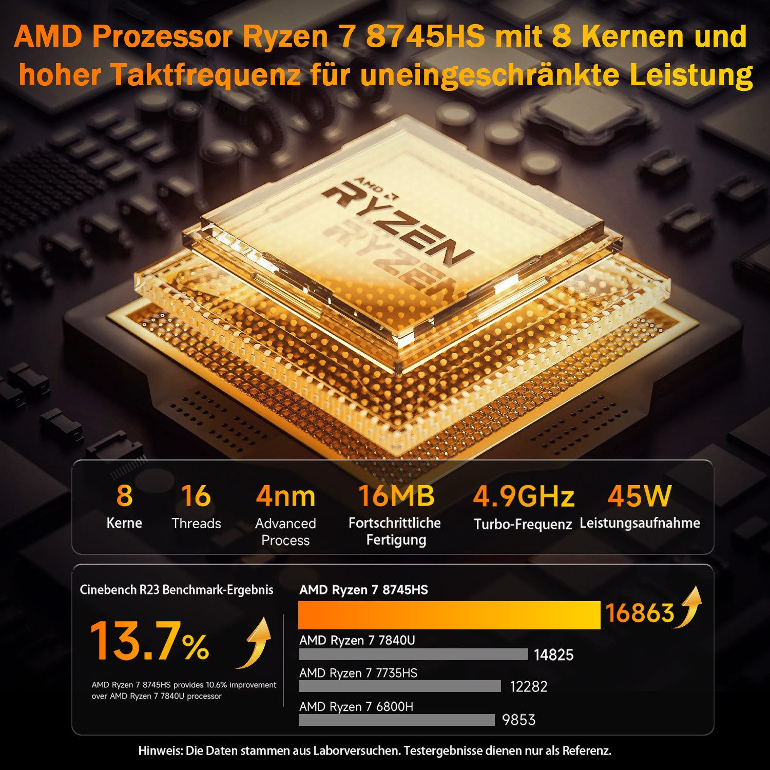 BMAX B8A Pro Mini-PC – AMD Ryzen™ 7 8745HS, 16GB DDR5, 512GB NVMe SSD Mini-PC (AMD AMD Ryzen 7, AMD Radeon 780M, 16 GB RAM, 512 GB SSD, Radeon™ 780M Grafik, 4K@60Hz, WiFi 6, 2.5G LAN)