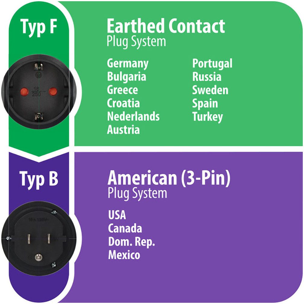 Brennenstuhl Typ F (Schutzkontakt) auf Typ B (USA) Reiseadapter