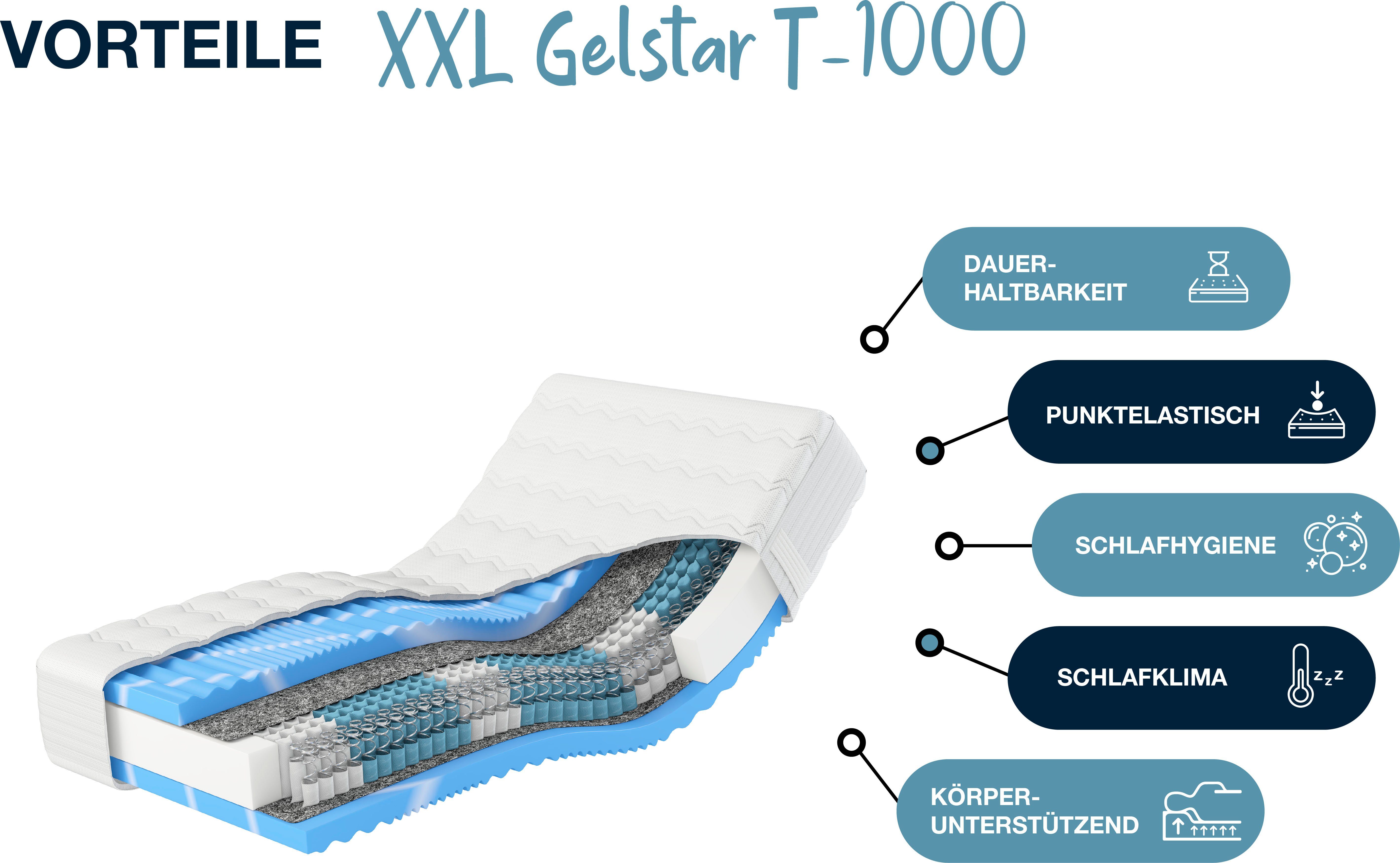 Taschenfederkernmatratze Premium-Taschenfederkern-Matratze XXL Gelstar T-1000, 25cm Komforthöhe, Hn8 Schlafsysteme, 25 cm hoch, (1-tlg), Körperunterstützung dur – Bild 5 von 5