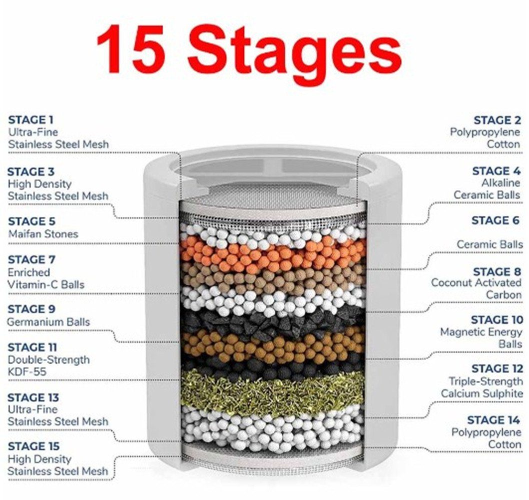 austauschbarer Mehrstufen-Filterpatrone Wasser - für für Duschfilter XDeer Duschfilter 15 Wasserenthärter Wasserfilter zur Entfernung mit,