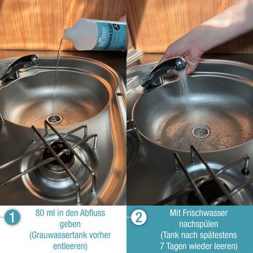 bio-chem Grauwasser-Zusatz 1 l WC-Reiniger