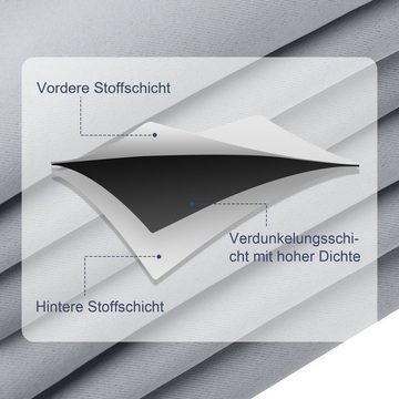 Verdunkelungsvorhang 2er-Set Gardinen Verdunklungsvorhänge Thermovorhang mit Ösen, Sekey, Wärmeisolierende, Blickdicht, verdunkelnd, Ösen (2 St)