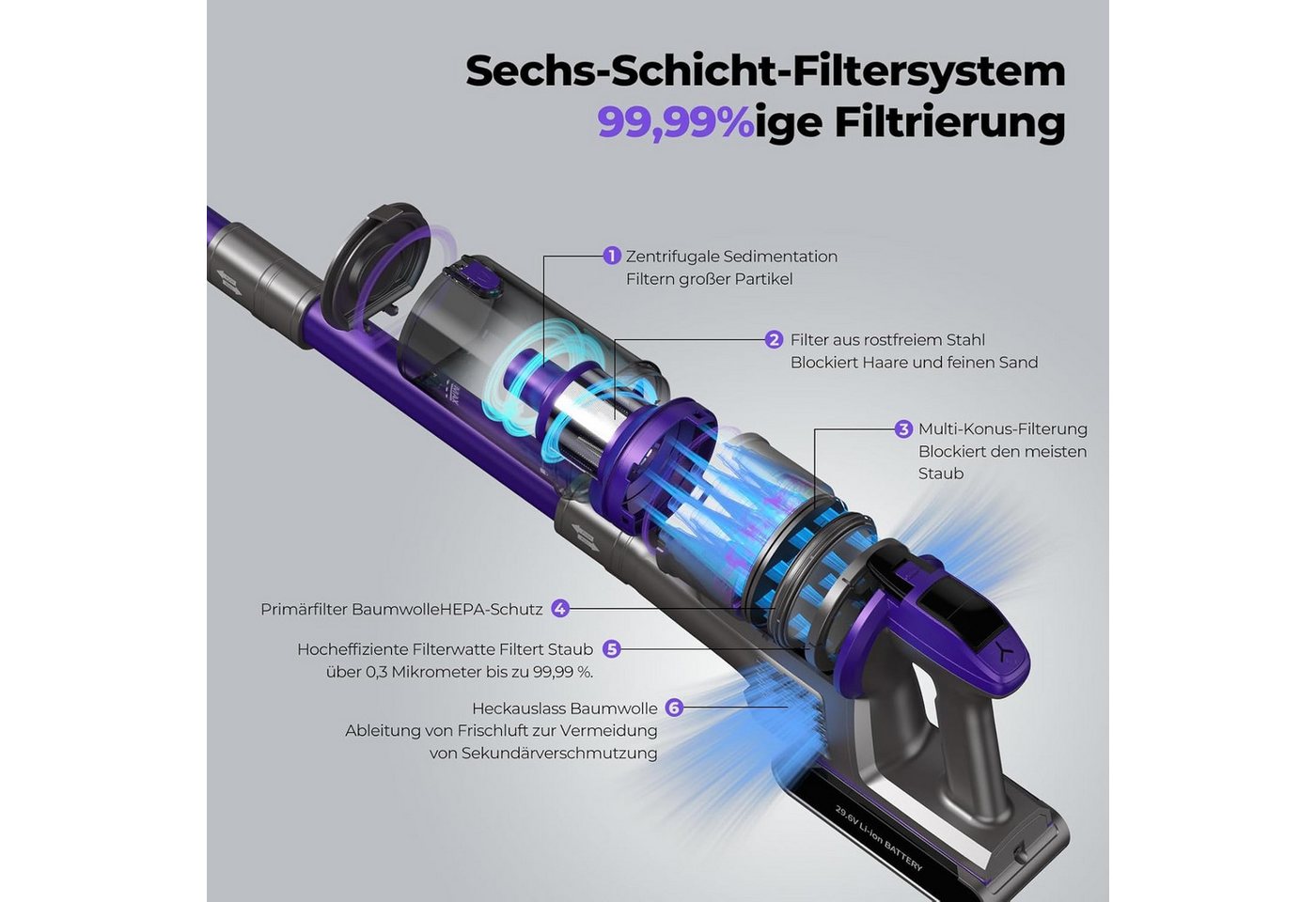 Redkey Hand-und Stielstaubsauger 2026 AkkuStaubsauger 85000Pa/500W/100 Akku-Hand-und Stielstaubsauger, 500 W, mit Beutel, Ultraleiser, kabelloser Stabstaubsauger mit intelligentem Display