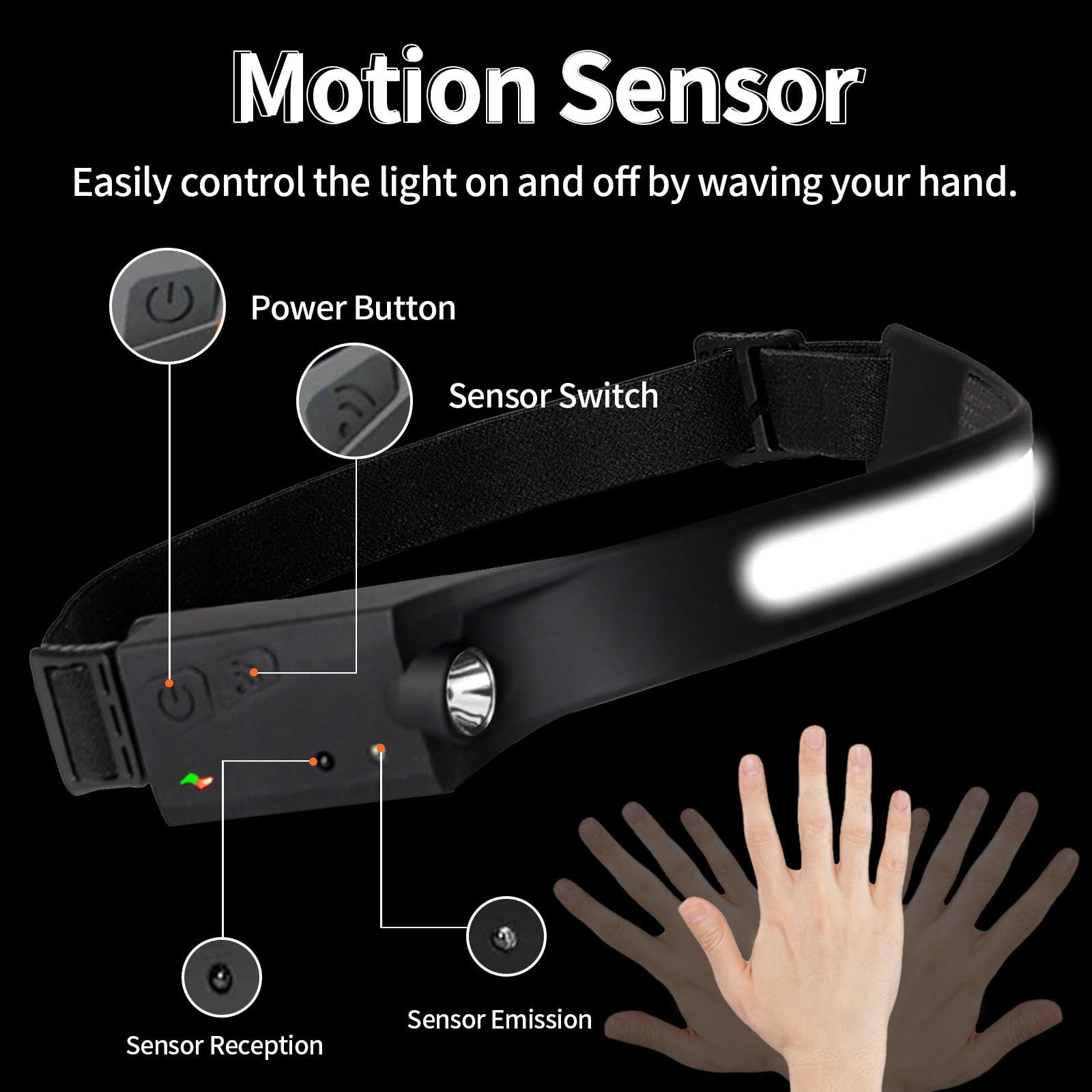 LQWELL LED Stirnlampe Wiederaufladbar, COB-Breitstrahl & Spotlight (Typ-C USB-Lade- Kopflampe, 1-St., 5 Modi Wasserdichte Headlight mit Bewegungssensor), für Nachtlaufen, Radfahren, Camping, Reparieren