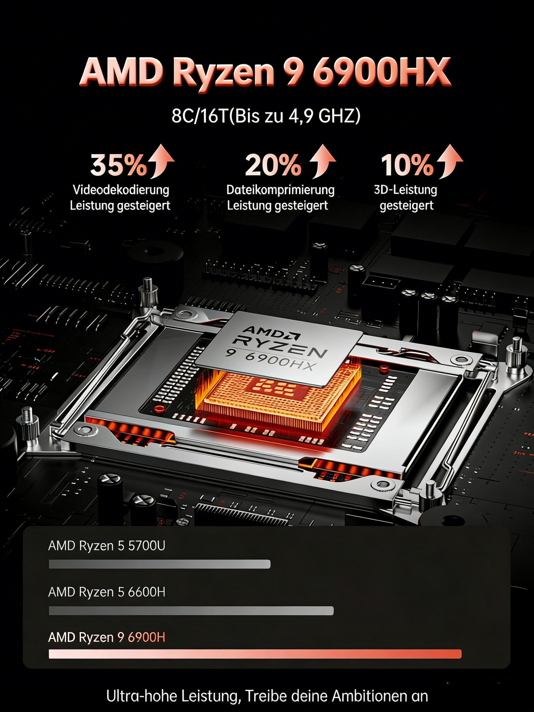 ACEMAGIC 16 Zoll, AMD Ryzen 9 6900HX, 16 GB LPDDR5 RAM,512 GB SSD,Gaming Notebook (AMD Ryzen9 AMD Ryzen™ 9 6900HX, AMD Radeon™ 680M, 512 GB SSD, bis zu 4.9 GHz, AMD Radeon 680M,WIFI6,mit Deutscher Tastaturfolie)