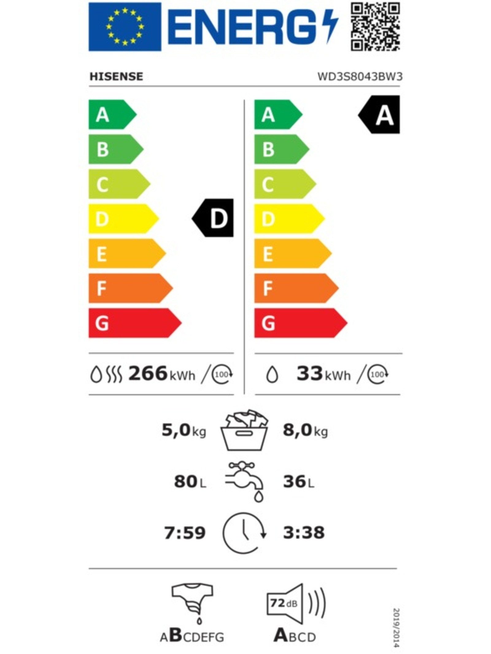 Energieeffizienzklasse: 