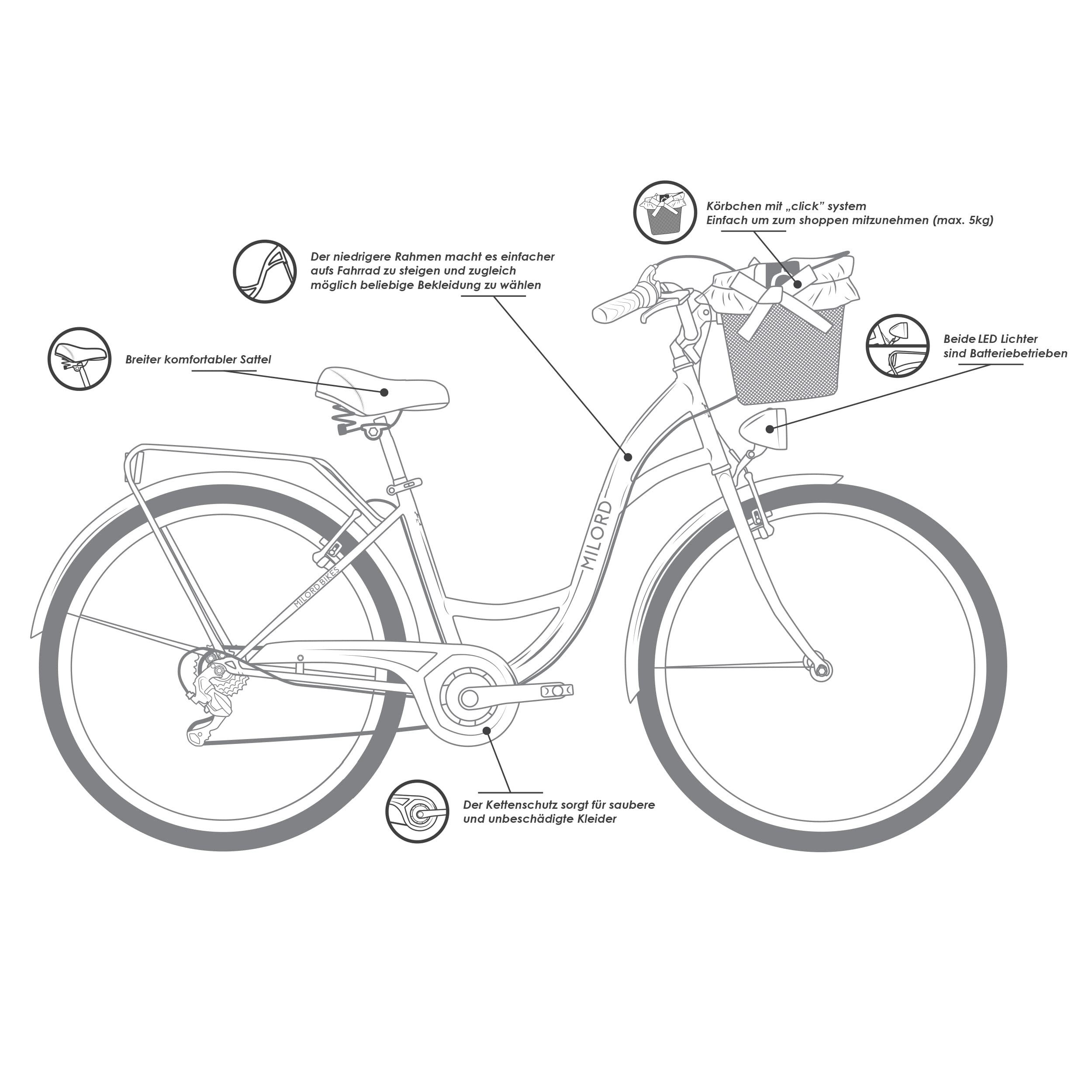 Milord Cityrad Damenfahrrad Citybike Mit Metallkorb Fahrrad, 26/28 Zoll, 21-Gang, 21 Gang, (Fahrradständer, Gepäckträger, Klingel, Korb, Kotflügel)