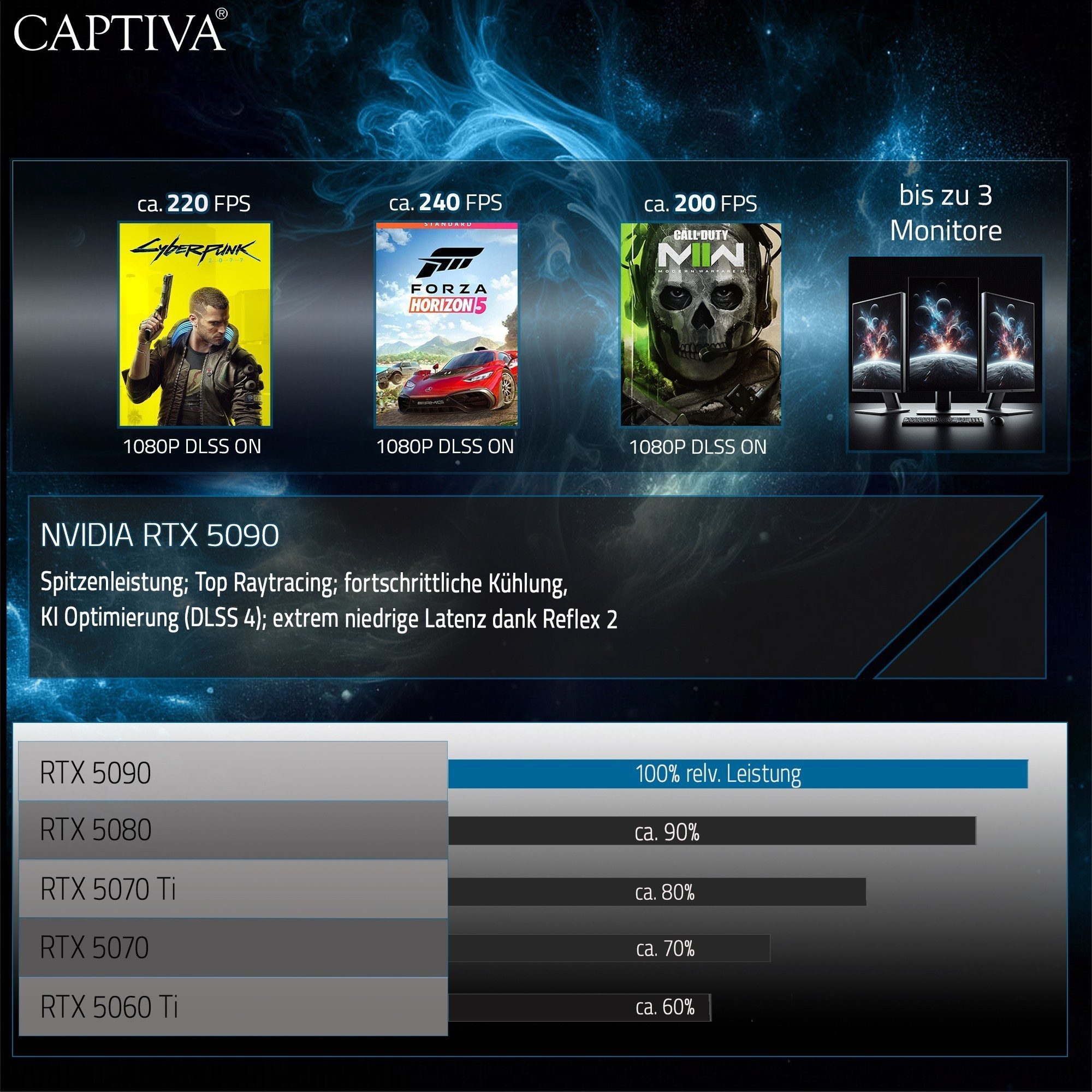 CAPTIVA Ultimate Gaming R92-219 Gaming-Notebook (AMD Ryzen 9 9955HX, 8 GB, 2000 GB SSD)