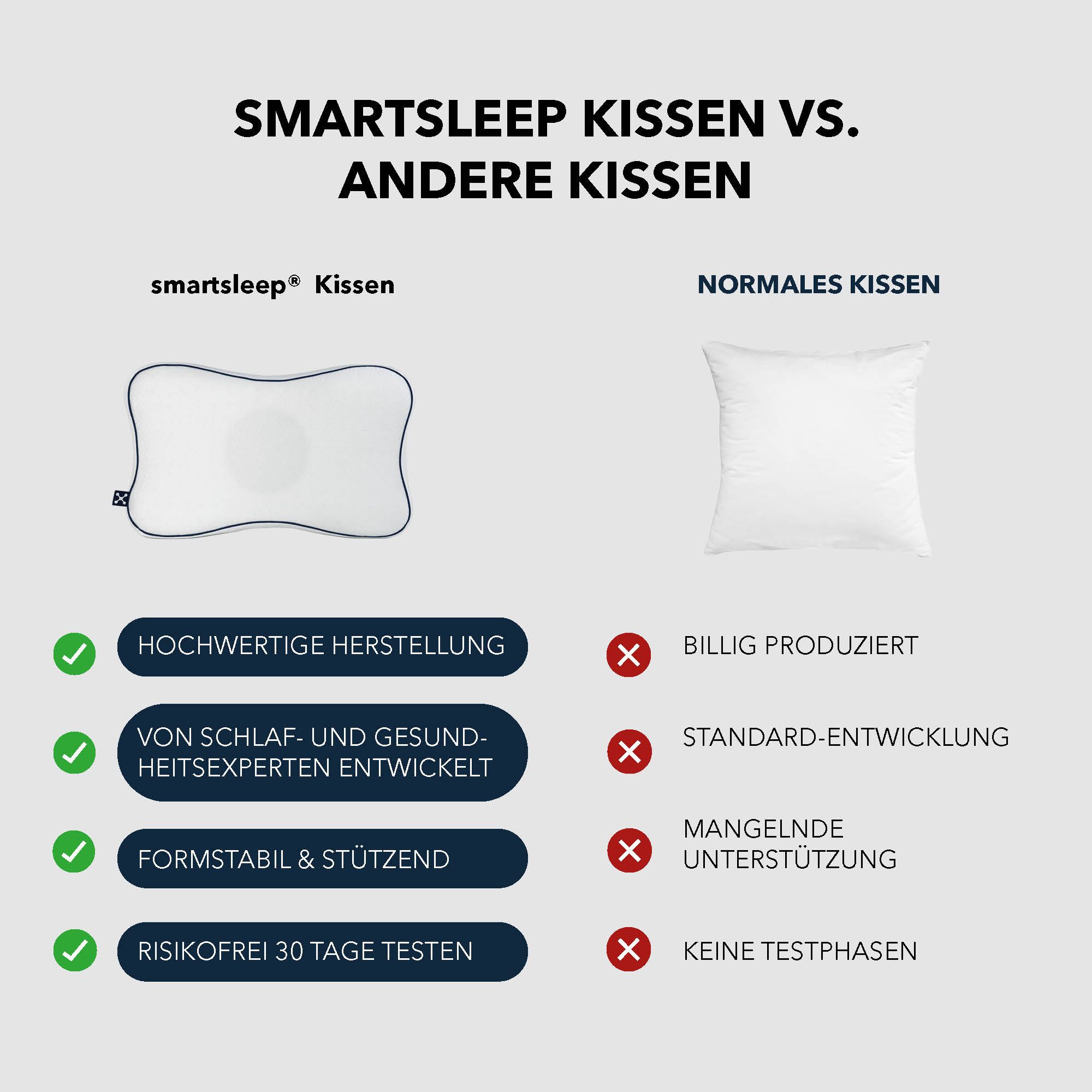 smartsleep Nackenstützkissen Recovery Pillow, Ergonomisches Nackenstützkissen aus Memory Foam, Füllung: Memory-Schaum, HWS-stützend für Rücken- & Seitenschläfer – Bild 5 von 5