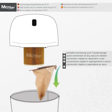 McFilter Staubsaugerbeutel (20 Stück) geeignet für Kärcher 6.904-322.0, passend für Kärcher A2064 A 2064 PT Staubsauger, 20 St., Hohe Reißfestigkeit, Formstabile Deckscheibe, 2-lagig