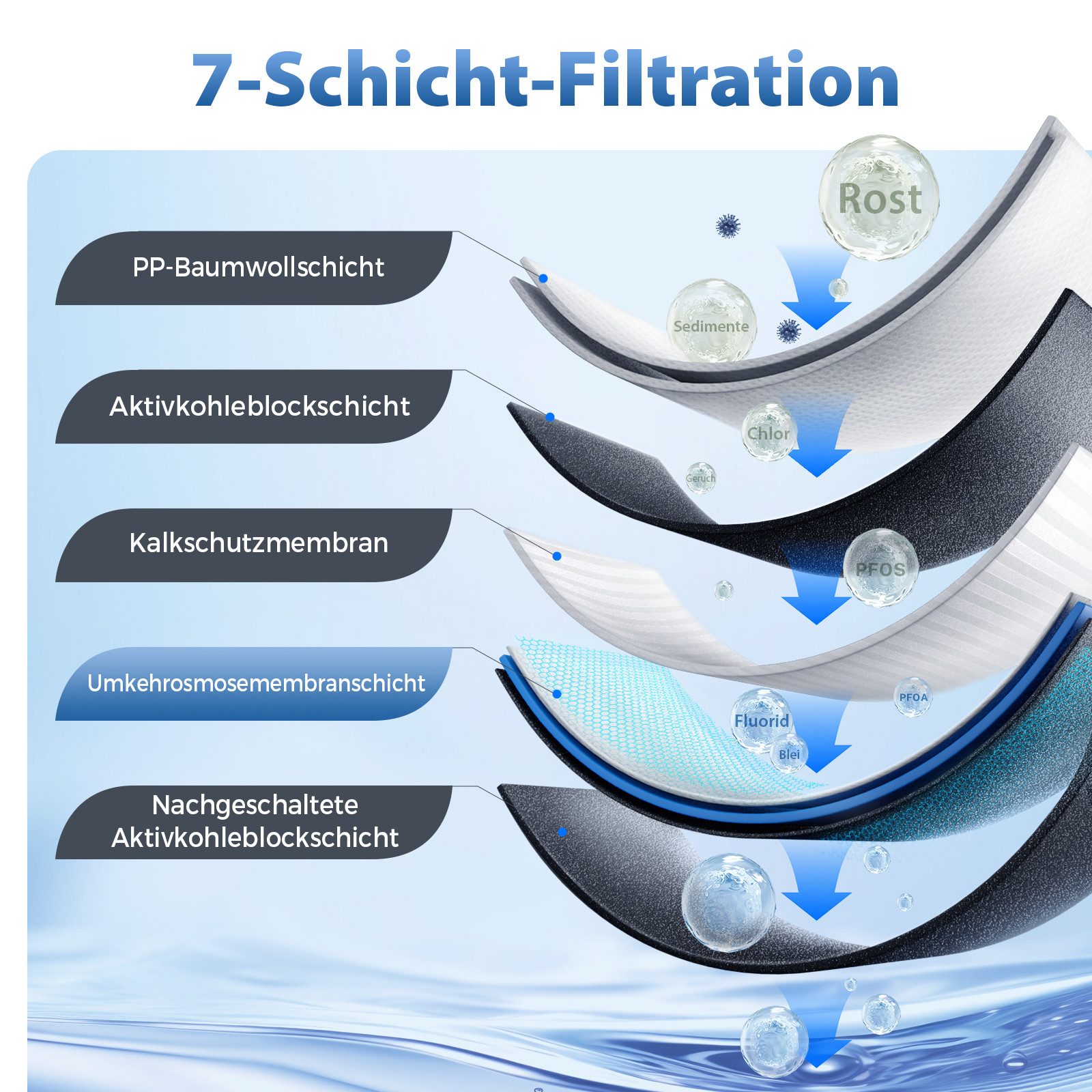 iSpring Wasserhahn-Wasserfilter RO400EU Umkehrosmoseanlage, 400GPD tanklos, unter der Spüle (1 St) – Bild 4 von 5