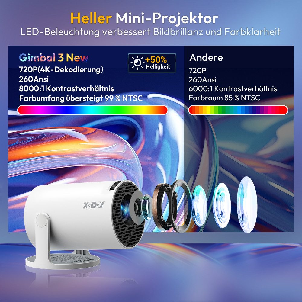 XGODY Gimbal 3 Mini Tragbarer Projektor 4K Android 11 Wifi6 BT 5.4 LCD-Beamer (8000:1, 1920x1080 px, 4K-Unterstützung Heimfilmprojektor 180° drehbar)