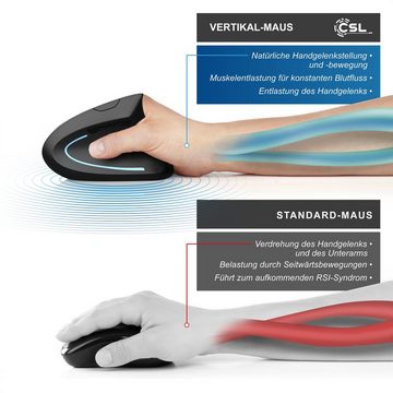 CSL ergonomische Maus (Bluetooth, vertikal, kabellos, ergonomisches Design, Vorbeugung gegen Mausarm)