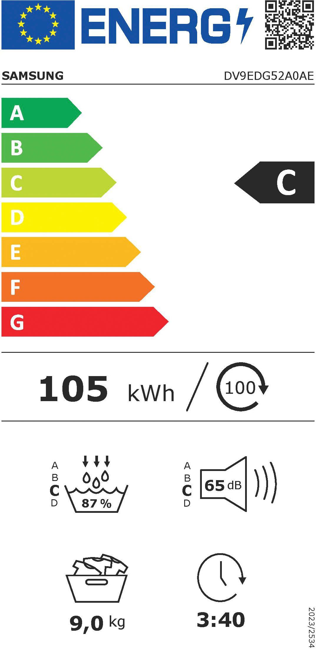 Energieeffizienzklasse: 