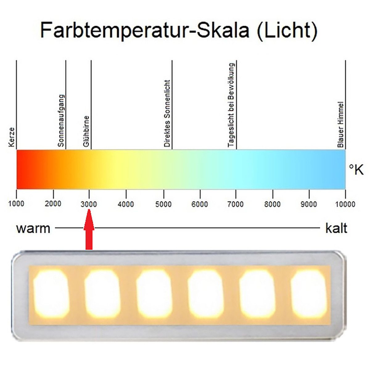 NEG Unterbauhaube NEG15-AT Classic 195 m³/h Luftleistung Abluft & Umluft umschaltbar Serie NEG15 60W Motor, 5-lagige Metallfettfilter, zentrale helle 2,5W LED – Bild 5 von 5