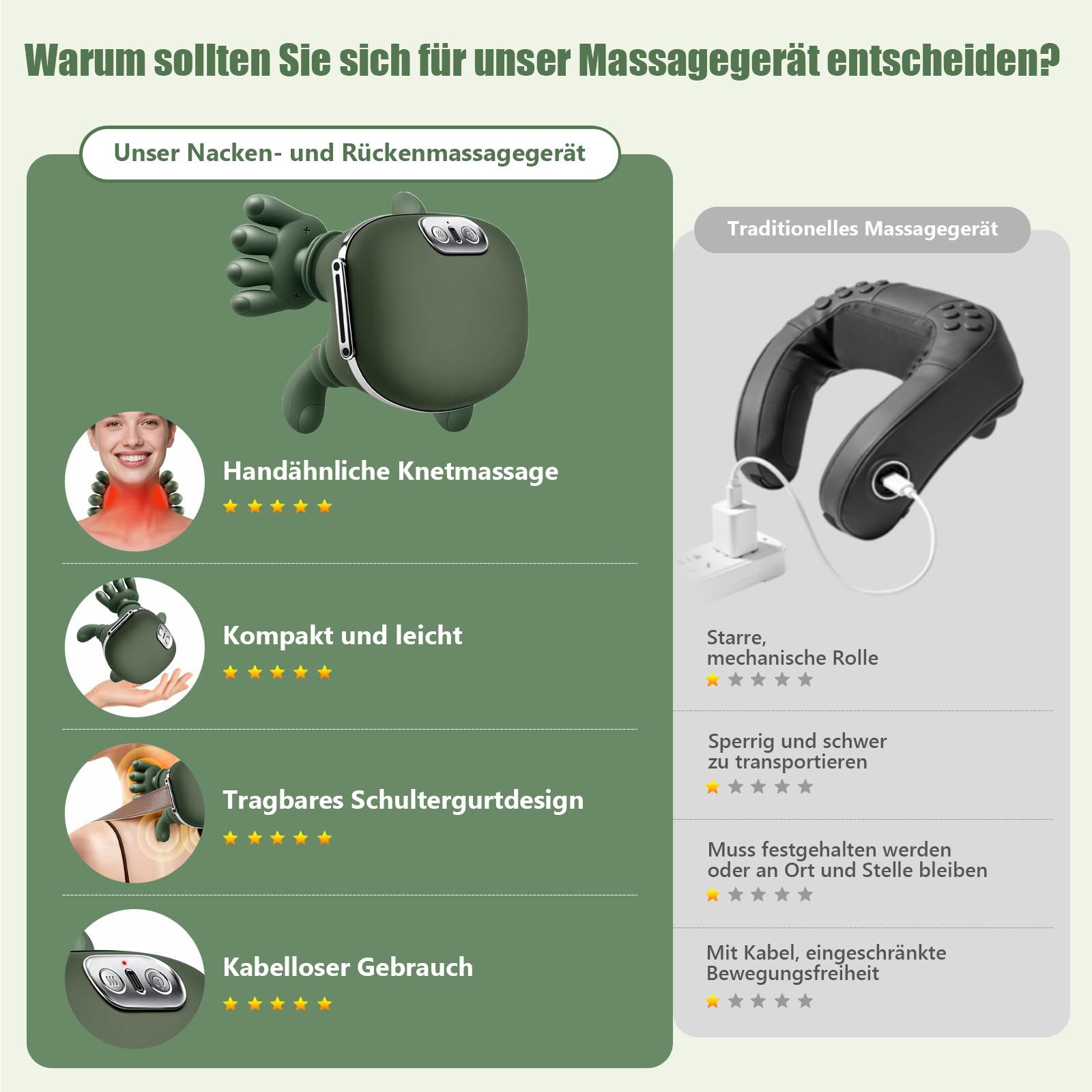 Kityhome Massagegerät 4D-Shiatsu Nacken-Massagegerät kabellos mit Wärmefunktion, Set, Massagegerät*1, USB-C-Ladekabel*1