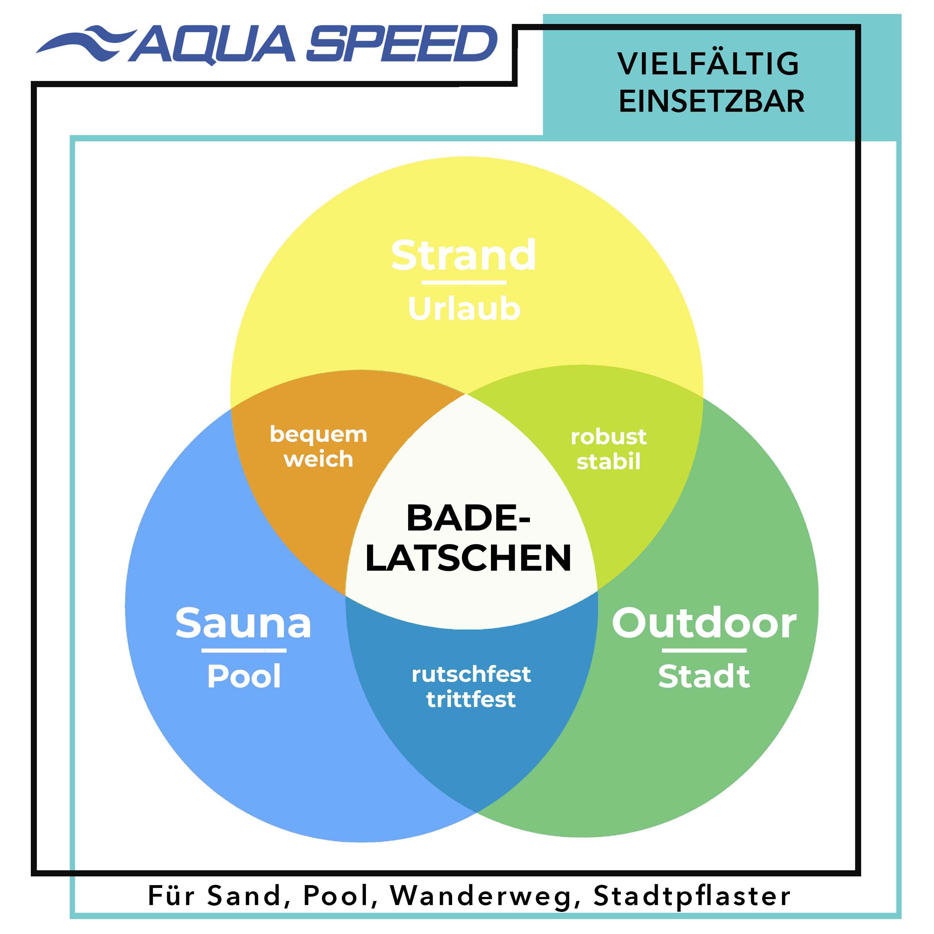 Aqua Speed Eigene Latschen für Hotel & Therme – Schön & praktisch Gr. 38 Badepantolette (EVA-Wellnesslatschen für aktive Damen – Mit Trocknungseffekt) Schnelles Trocknen – Ideal für den Einsatz nach dem Duschen