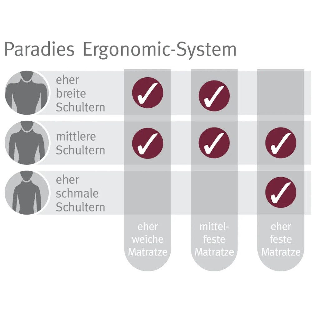 Paradise by CHECK.IN Kopfkissen Paradies Paratex Ergonomic Nackenstützkisse günstig online kaufen