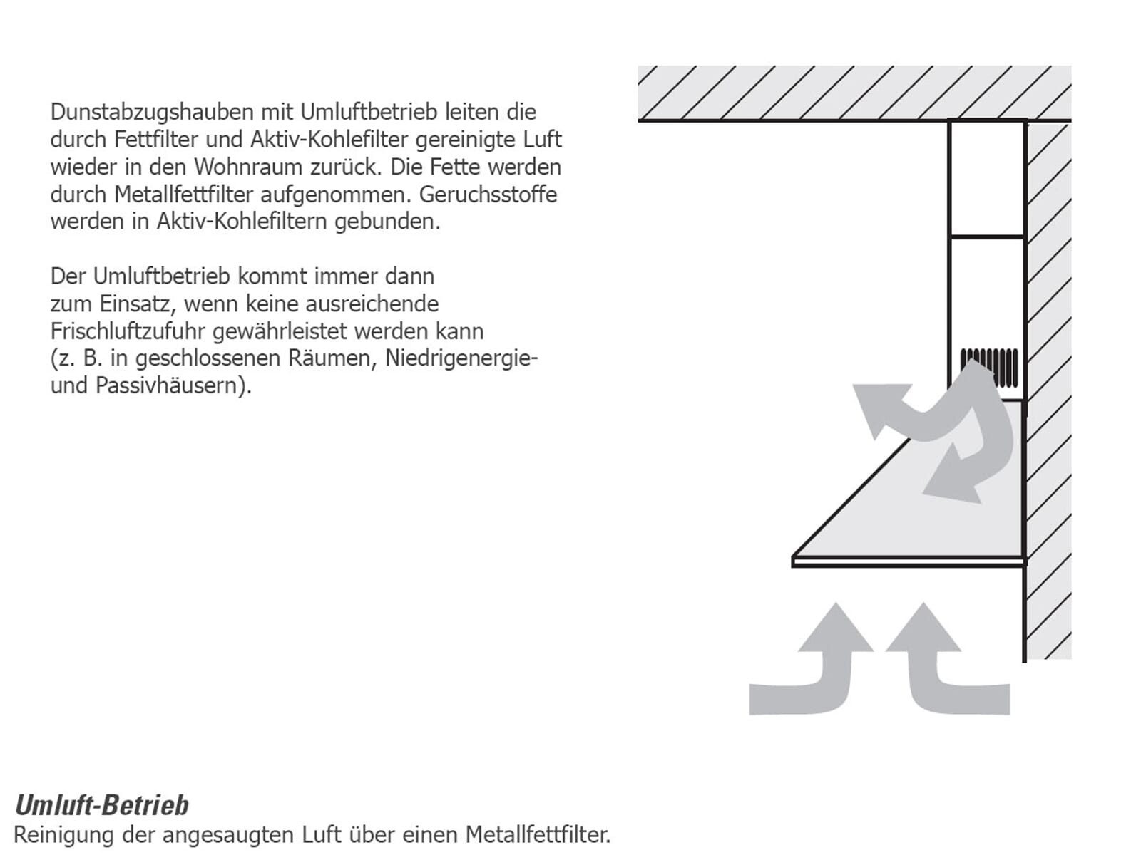 Oranier Wandhaube, 75 cm
