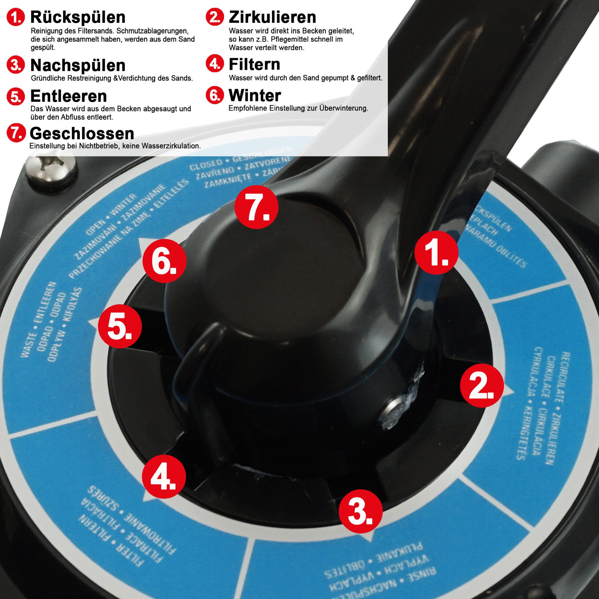 Hecht Sandfilteranlage 12 kg Sandkapazität, 200W, 7-Wege Ventil, 6 m³/h, 0,4 – 0,8 mm Sandkörnung, 7.500 l/h