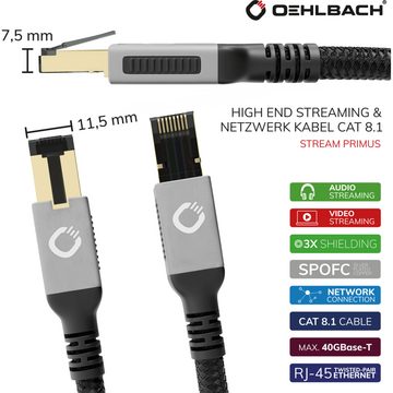 Oehlbach Stream Primus High End Streaming & Netzwerk Kabel Cat 8.1 LAN-Kabel, RJ-45, RJ45 (25 cm)