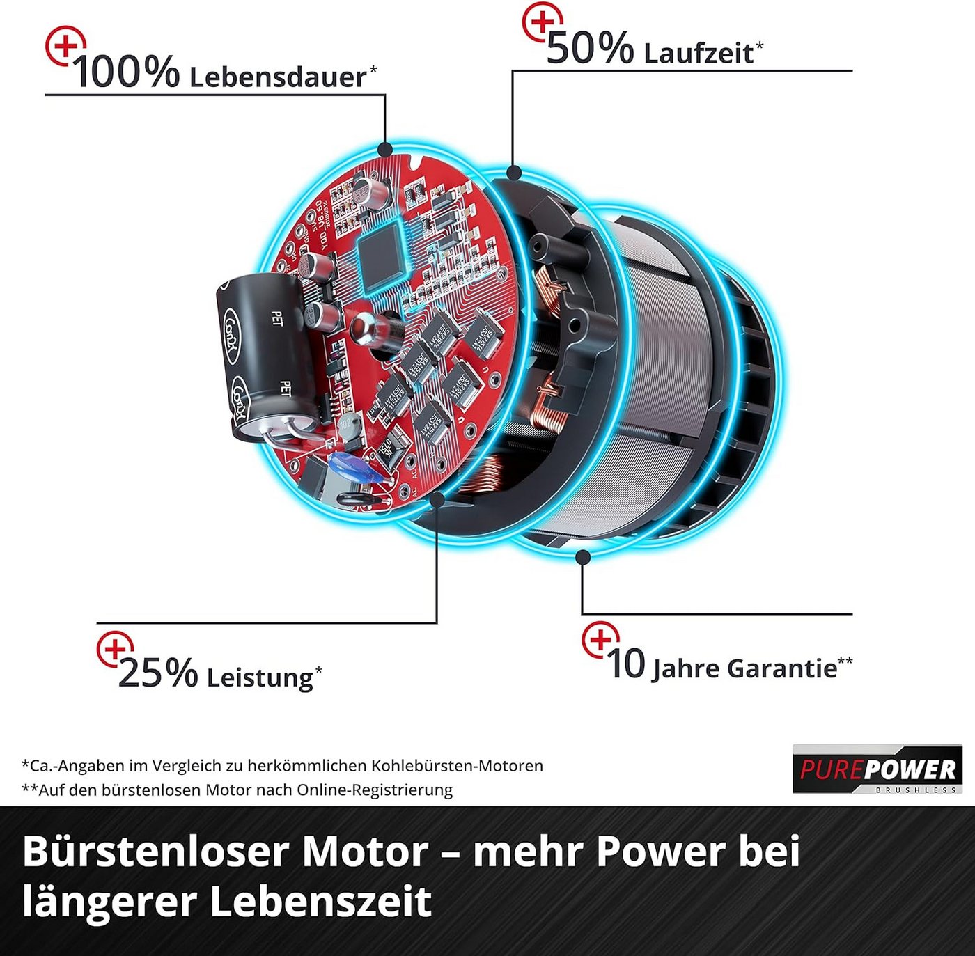 Thumbnail - Einhell Akku-Kettensäge Astkettensäge GE-PS 18/15 Li BL 18V, Akku 4.0 Ah, Ladegerät + Tasche
