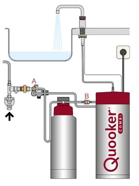 QUOOKER Küchenarmatur Scale Control R (Entkalkungsgerät für das Kochendwasser-Reservoir)