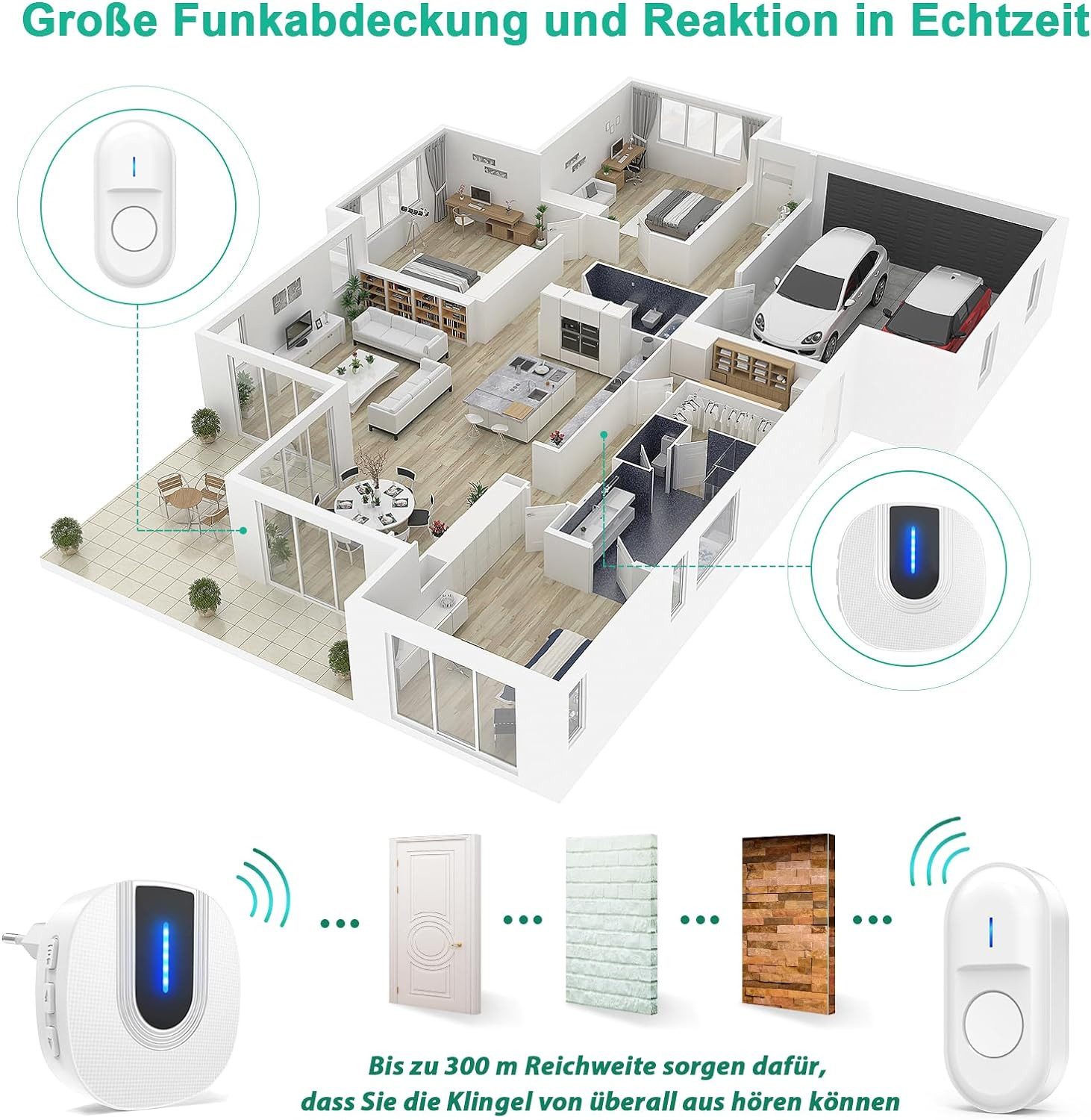 Comfy Mate Türklingel-Set Funkklingel Kabellos Wasserdicht Türklingel 400m Reichweite 110dB 1T1, Aussen Batteriebetrieben Klingelanlage Außen Funk Klingel Haustür