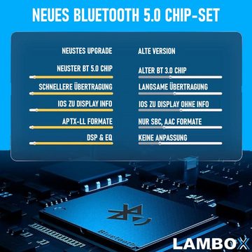 MAVURA LAMBOX Bluetooth Music Audio Streaming Adapter Zubehör Bluetooth-Adapter, für Lamborghini Aventador Huracan Urus