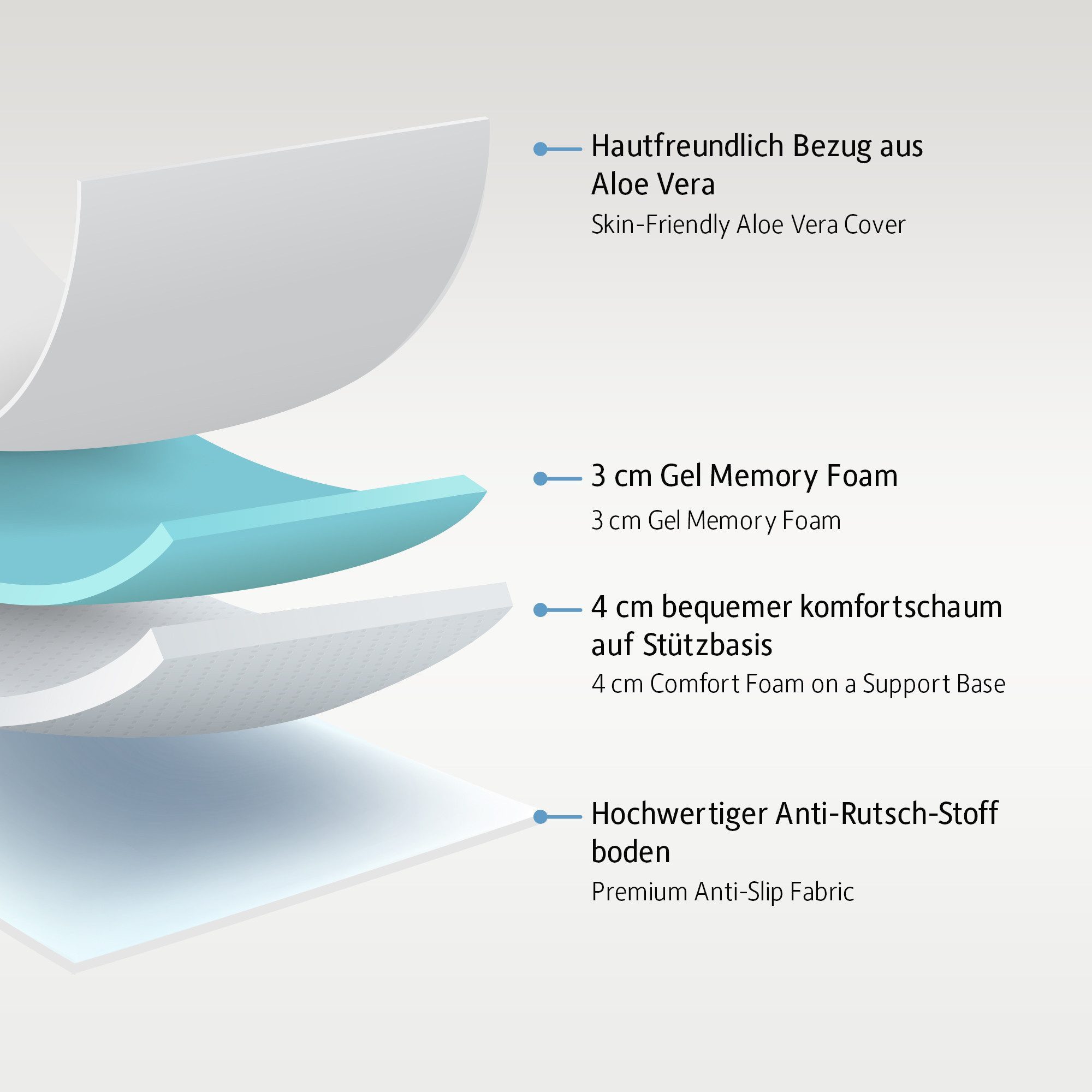 Komfortec, Topper Matratzentopper H3/H4 Oeko-TEX & CertiPUR-US Zertifiziert, 7.5 cm hoch, Gel-Memory, Atmungsaktiv, Ergonomisch