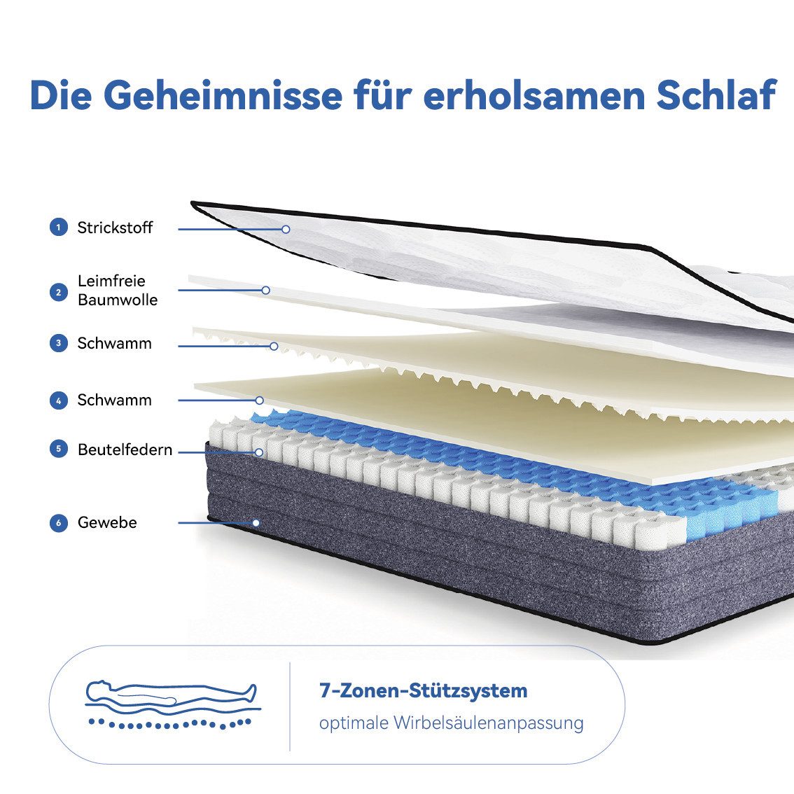 Taschenfederkernmatratze 7-Zonen Federkernmatratzen, NORDICHAUS, 20 cm hoch, (H3, 1000 Federn + Komfortschaum, Lyocell), 90x200 Matratzen, für Kinder und Erwach – Bild 4 von 5