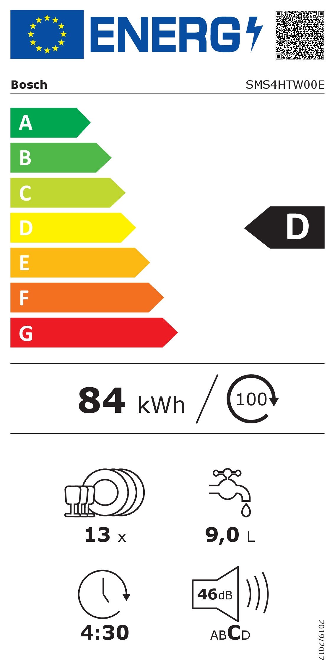 Energieeffizienzklasse: 