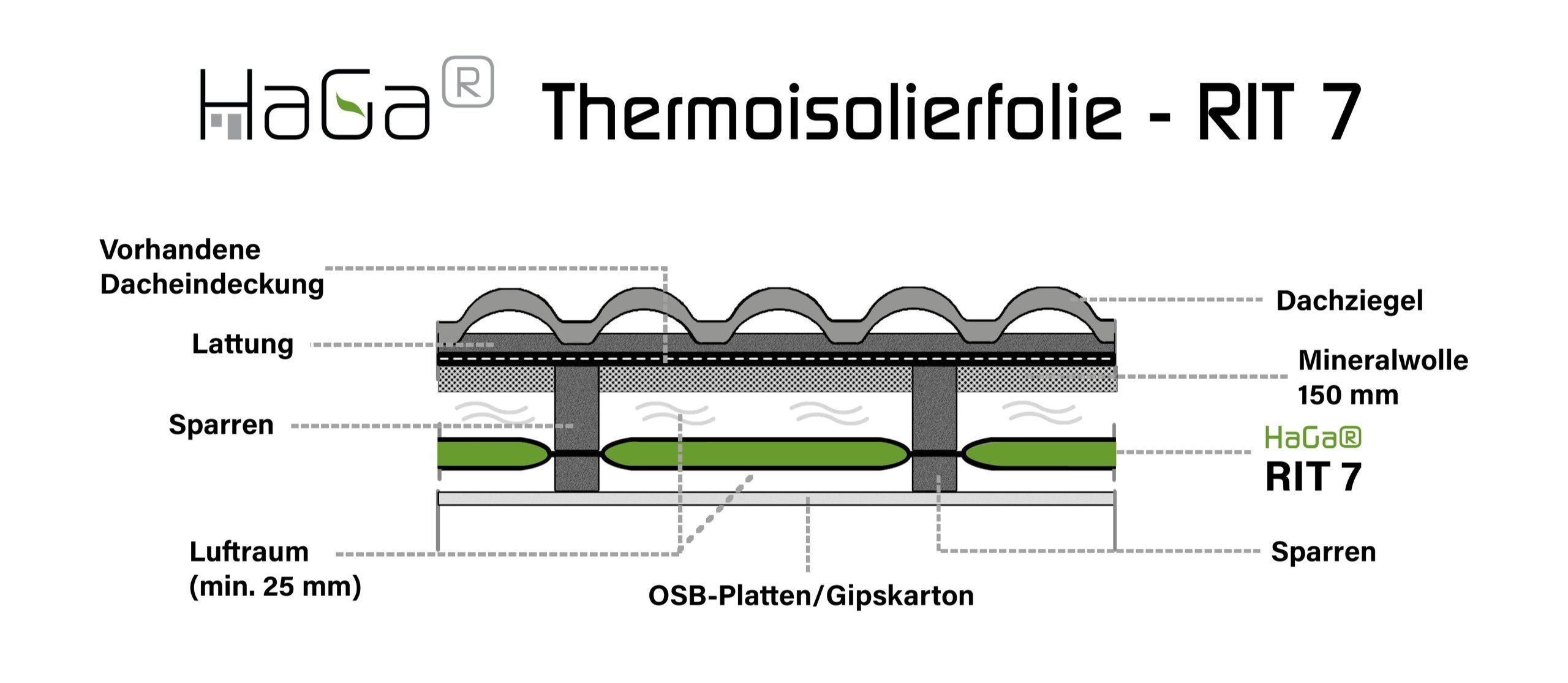 1,2m x Schichten Dachisolierfolie Thermofolie HaGa Dämmunterlage HaGa® 7 12,5m