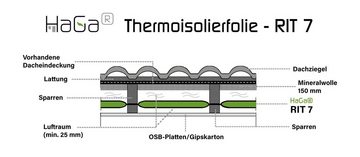 HaGa Dämmunterlage HaGa® Thermofolie Dachisolierfolie 1,2m x 12,5m 7 Schichten