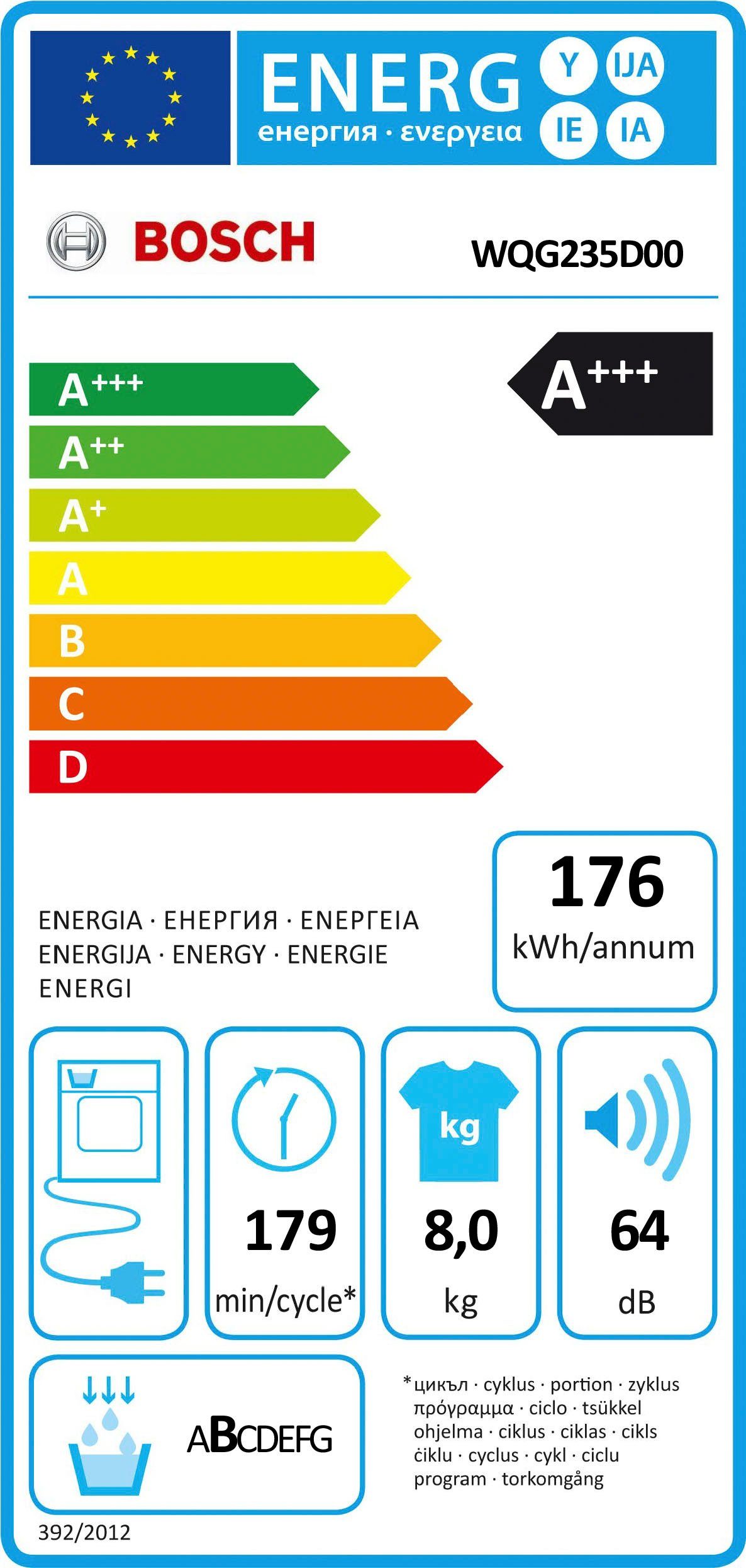Energieeffizienzklasse: 