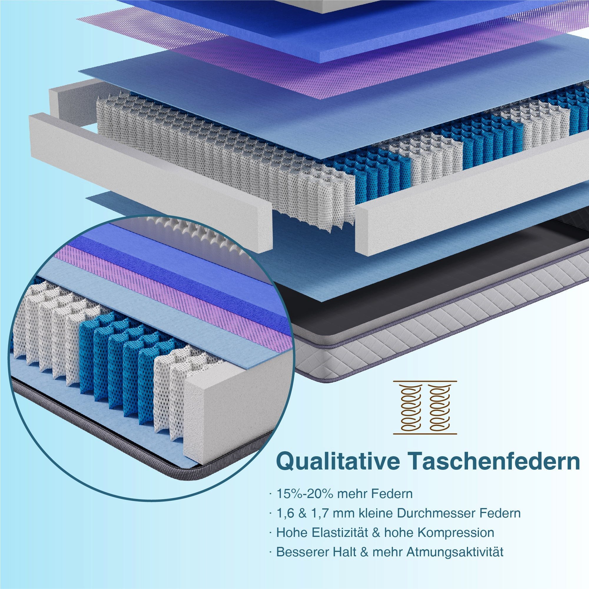 Taschenfederkernmatratze Matratze 7-Zonen Federkernmatratze H3/H4 OEKO-TEX 10 Schichten, CHITA, 25.0 cm hoch, Größe 90x200 und 25 cm hoch Ergonomisch Extra Rand – Bild 5 von 5