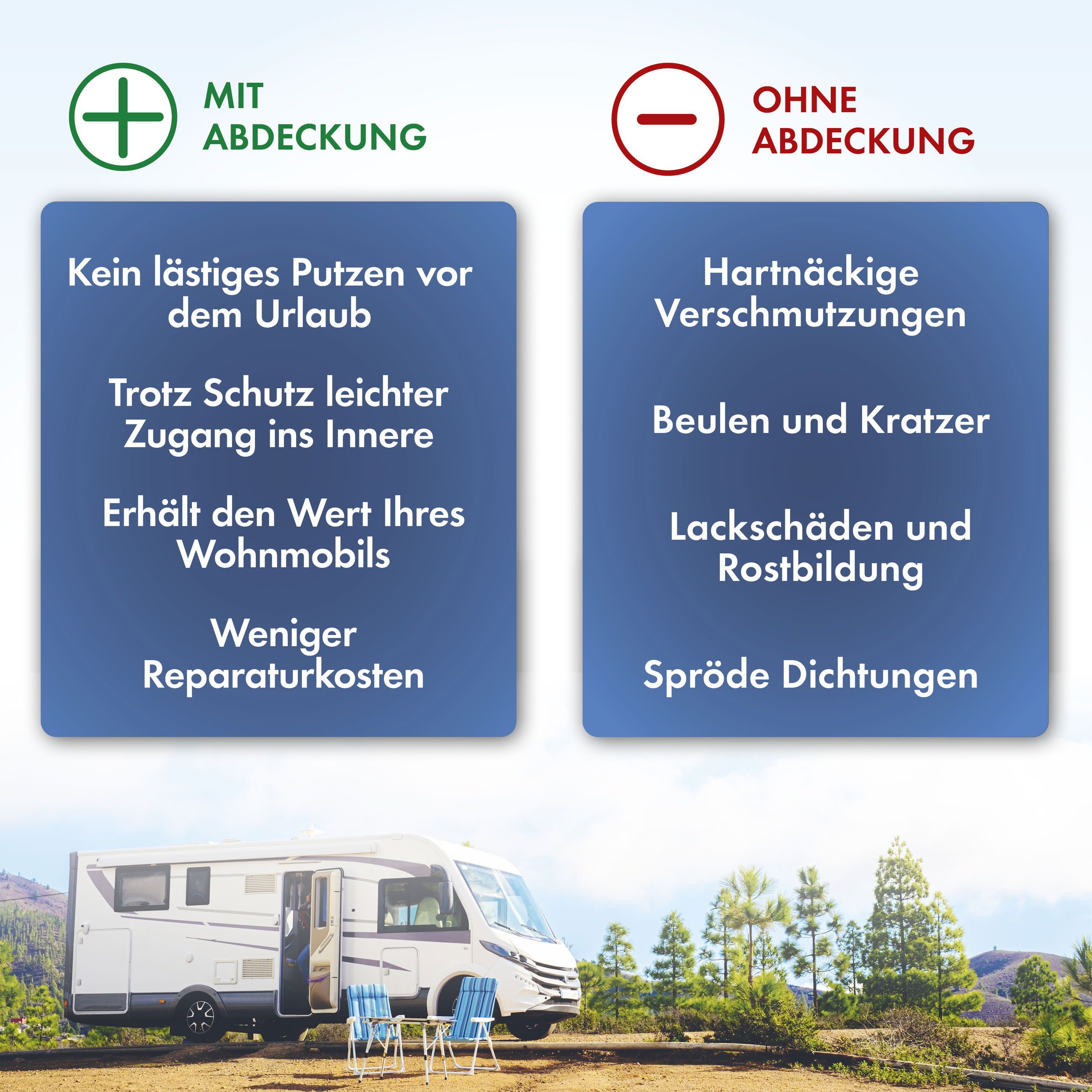 WALSER Wohnwagenschutzhülle Wohnmobilabdeckung (1-St., 1 Set)