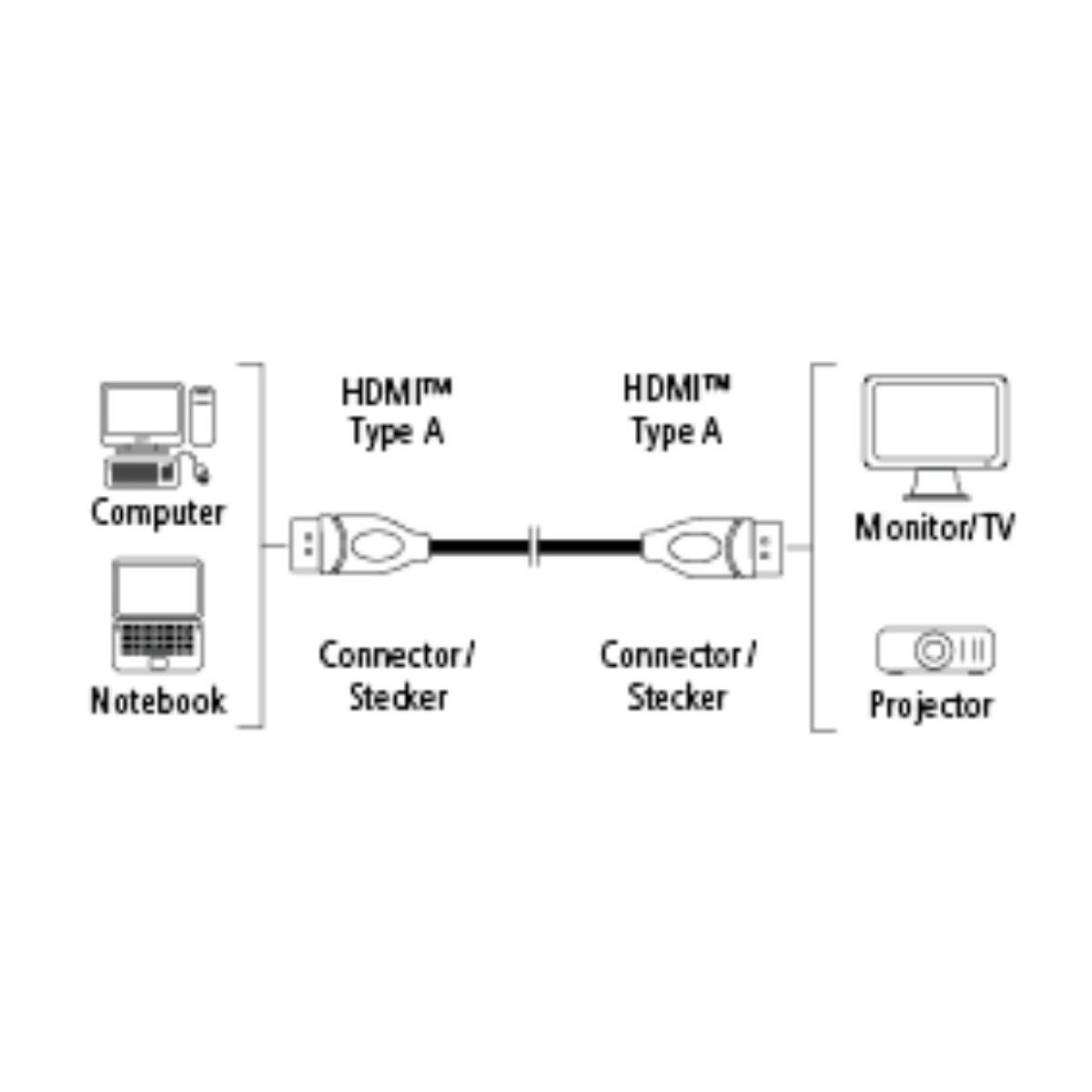 Hama High-Speed HDMI-Kabel 5m Ethernet vergoldet Video-Kabel, HDMI, (500 cm), Full HD TV ARC 3D 1080p HD TV LED LCD OLED Plasma vergoldete Stecker – Bild 5 von 5