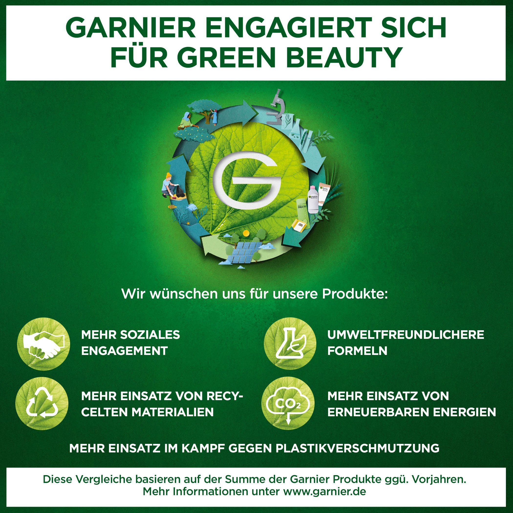 GARNIER Tuchmaske Garnier SkinActive Reparierende Tuchmaske