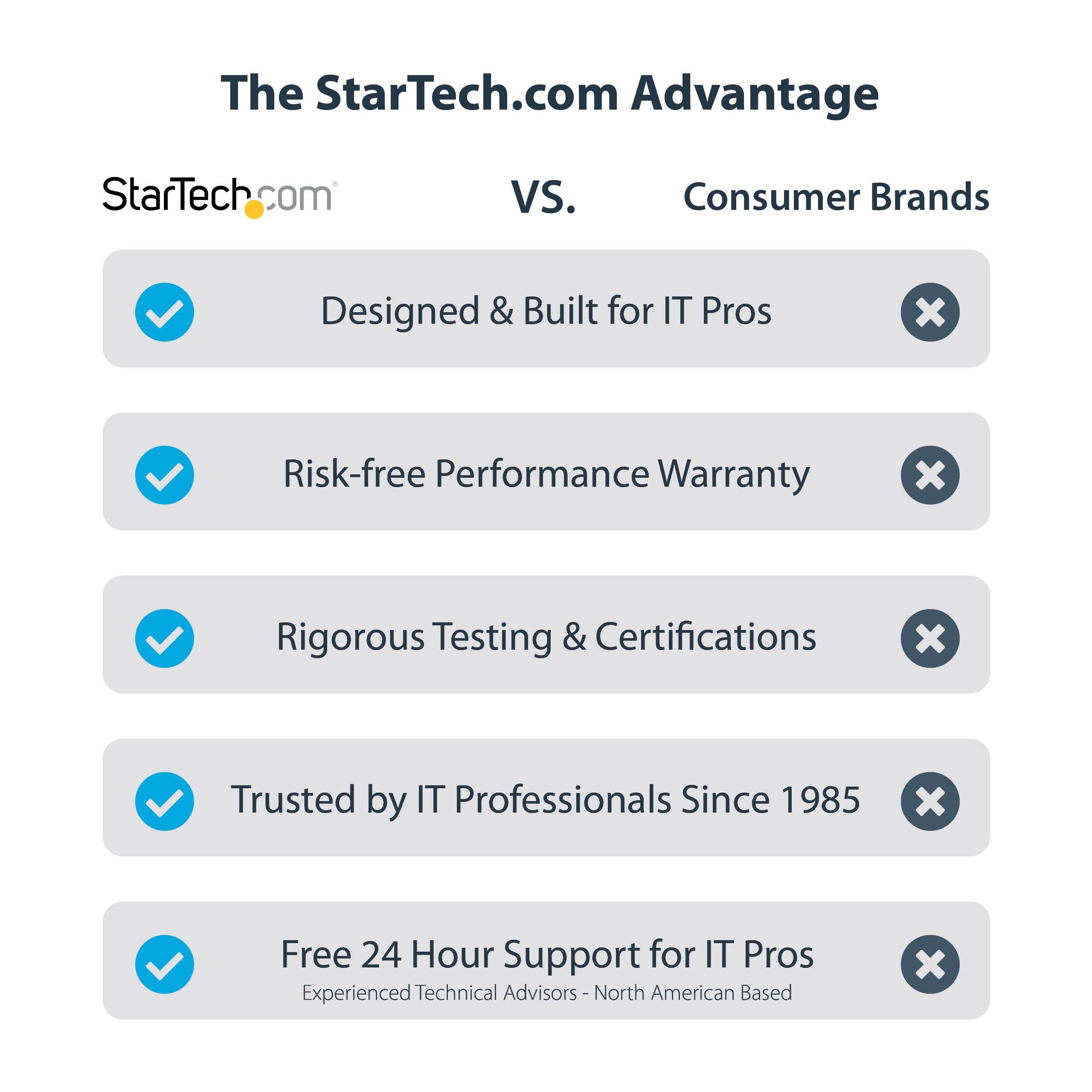 Startech.com Notebook