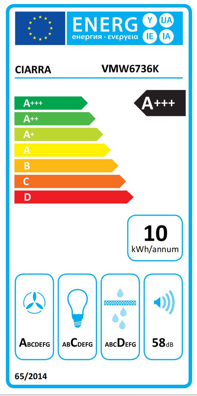 Energieeffizienzklasse: 