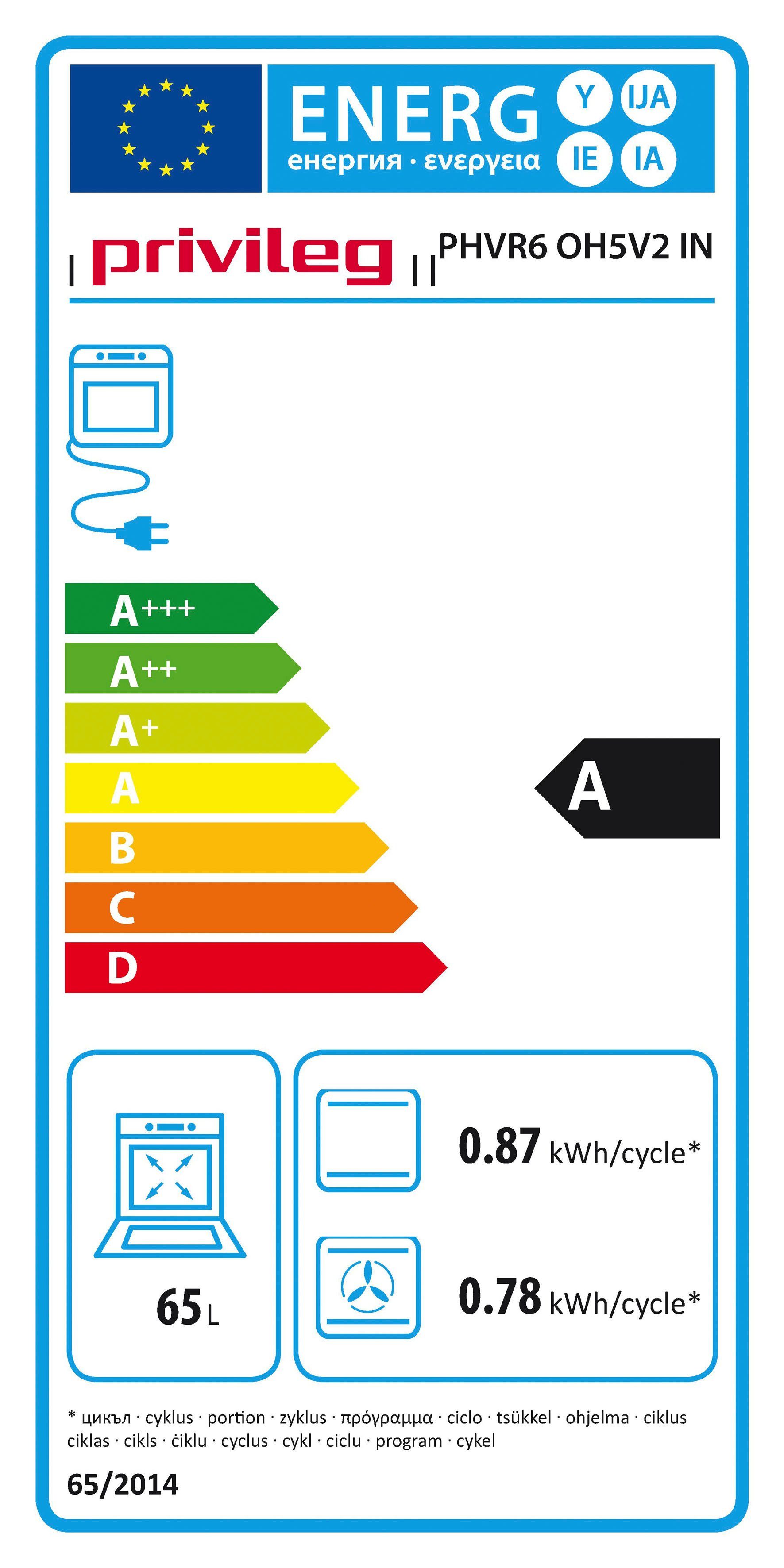 Energieeffizienzklasse: 