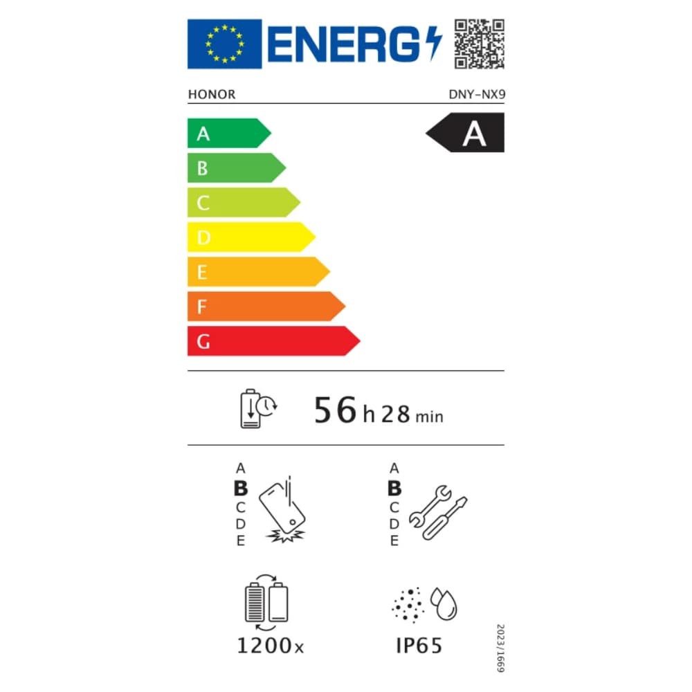 Energieeffizienzklasse: 