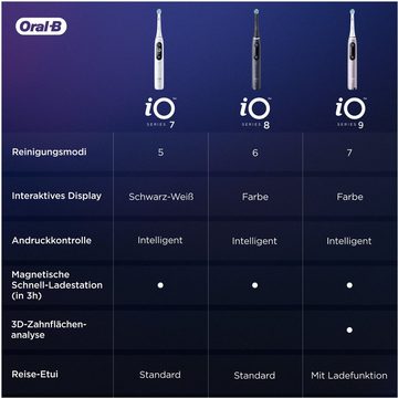 Oral-B Elektrische Zahnbürste iO 8 Duopack, Aufsteckbürsten: 2 St., mit Magnet-Technologie, 6 Putzmodi, Farbdisplay & Reiseetui