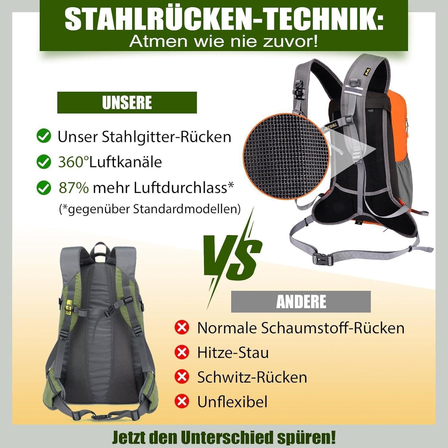 LuxusKollektion Fahrradrucksack Fahrradrucksack Wanderrucksack Rückenbelüftung Wasserdicht Orange 18l
