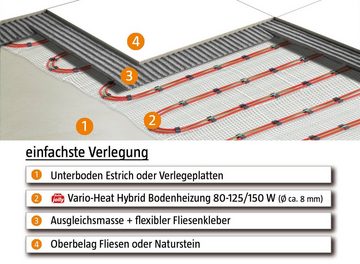 bella jolly Fußbodenheizung Vario-Heat Hybrid 20,0qm (4x 6,2m x 0,8m), 3000W / 1600W, Länge: 4x6,2m