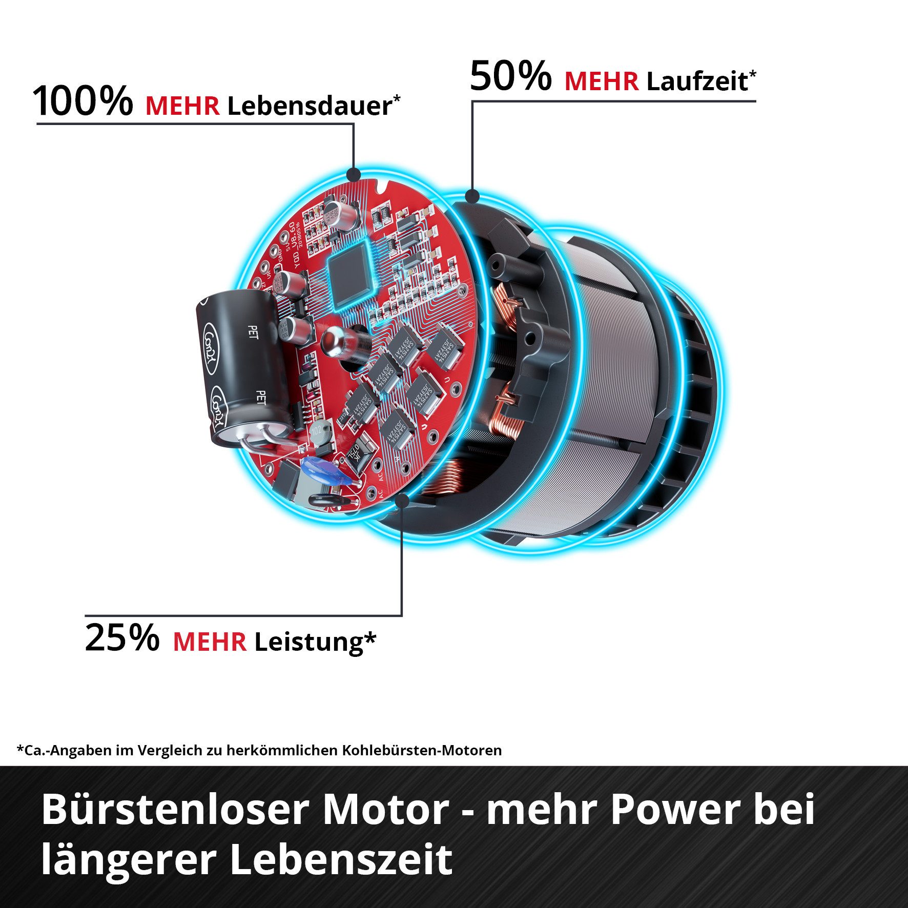 Einhell Akku-Vertikutierer / Lüfter GC-SC 18/28 DS Li-Solo, 28 cm Arbeitsbreite, ohne Akku und Ladegerät